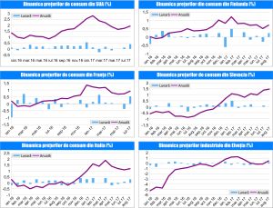 MACRO NEWSLETTER 18 Septembrie 2017 