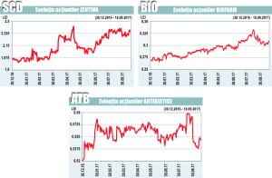 Doar Zentiva a depăşit evoluţia BET Plus, dintre producătorii de medicamente