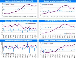 MACRO NEWSLETTER 21 Septembrie 2017 