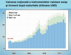 Datorii ascunse de 14 trilioane de dolari îngrijorează banca băncilor centrale