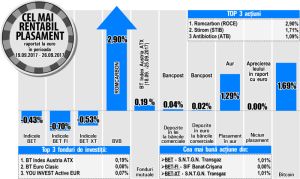 Plus de 1,09% pentru "Antibiotice"