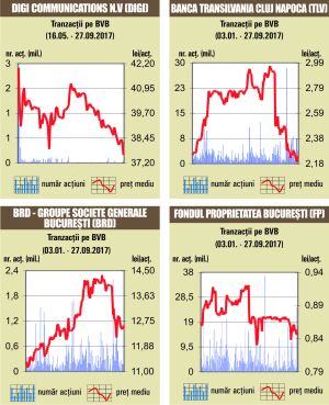 "Deal" cu 1,63% din "SIF Muntenia"