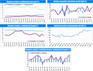 MACRO NEWSLETTER 28 Septembrie 2017 