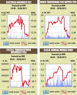 "Artego" şi-a răscumpărat 5,97% din acţiuni