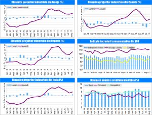 MACRO NEWSLETTER 3 Octombrie 2017 