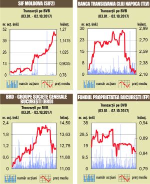 Rulajul scade sub jumătatea valorii medii din 2017