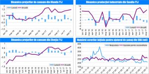 MACRO NEWSLETTER 6 Octombrie 2017