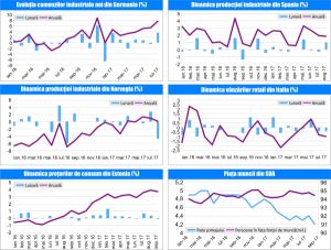 MACRO NEWSLETTER 9 Octombrie 2017 