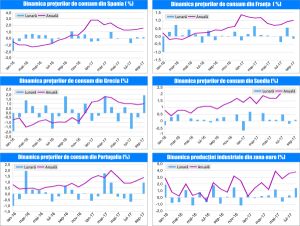 MACRO NEWSLETTER 16 Octombrie 2017