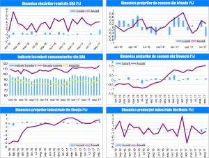  MACRO NEWSLETTER 17 Octombrie 2017 