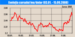 Presiune pe leu