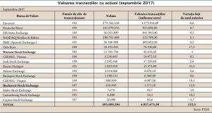 BVB a ajuns să promoveze Warsaw Stock Exchange