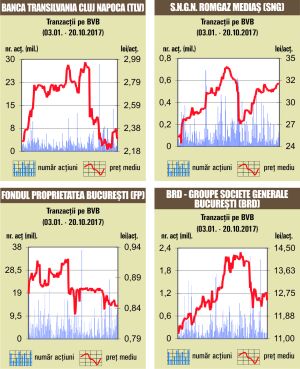 Piaţa, în scădere, pe un rulaj de doar 4,5 milioane de euro