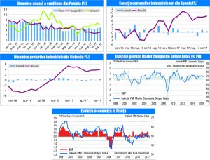 MACRO NEWSLETTER 25 Octombrie 2017 