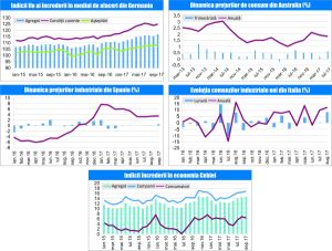 MACRO NEWSLETTER 26 Octombrie 2017 