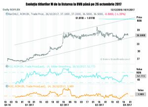 Brokerii: "Strategia de achiziţii şi rezultatele financiare, motivele aprecierii «MedLife»"