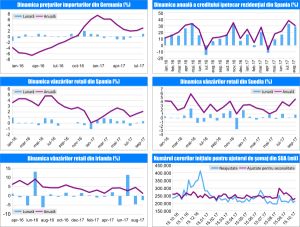 MACRO NEWSLETTER 30 Octombrie 2017