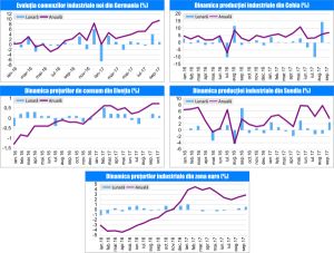 MACRO NEWSLETTER 7 Noiembrie 2017 