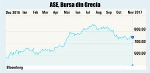 Bursele europene scad din cauza rezultatelor dezamăgitoare ale companiilor