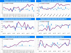 MACRO NEWSLETTER 8 Noiembrie 2017 