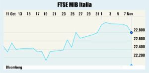 Scad acţiunile din sectorul financiar european