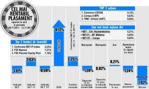 Nuclearelectrica, cea mai mare apreciere din BET