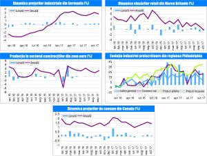 MACRO NEWSLETTER 22 Noiembrie 2017 