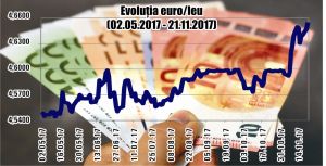 Euro şi-a depăşit din nou recordul