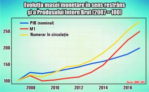 Sentimentul neputinţei la BNR