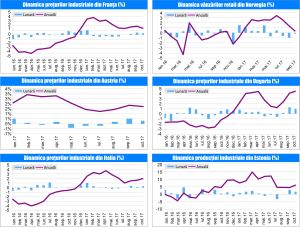 MACRO NEWSLETTER 7 Decembrie 2017 