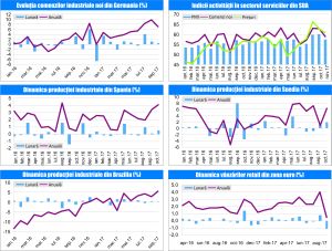 MACRO NEWSLETTER 11 Decembrie 2017 