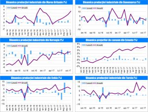 MACRO NEWSLETTER 13 Decembrie 2017 