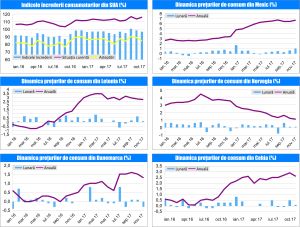 MACRO NEWSLETTER 15 Decembrie 2017