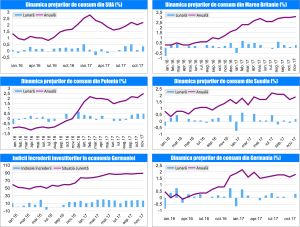 MACRO NEWSLETTER 18 Decembrie 2017 