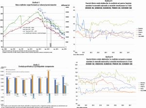 Când vorbim despre creditarea populaţiei ne raportăm la vecinele noastre Cehia, Polonia sau Ungaria şi nu la Germania