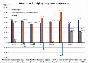 De ce vrea senatorul Daniel Zamfir să dinamiteze cu trei fraze o construcţie juridică pe care legiuitorii romani au ridicat-o în trei secole (2)