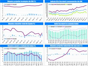 MACRO NEWSLETTER 10 Ianuarie 2018 