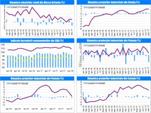 MACRO NEWSLETTER 26 Ianuarie 2018 