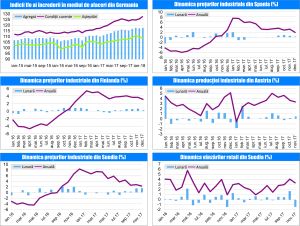 MACRO NEWSLETTER 30 Ianuarie 2018 