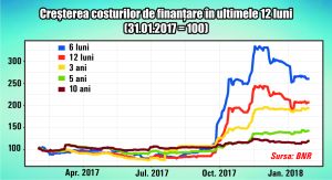 Promisiuni mai goale ca niciodată ale guvernului