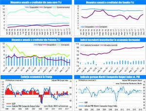 MACRO NEWSLETTER 29 Ianuarie 2018