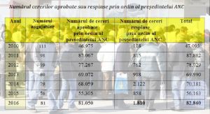 Autohtonii migrează spre Vest, din Est sosesc noi cetăţeni