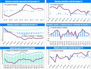 MACRO NEWSLETTER 2 februarie 2018 