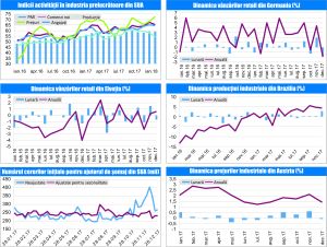 MACRO NEWSLETTER 6 Februarie 2017 