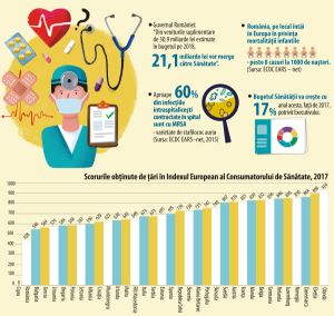 Sistemul nostru medical, pe ultimul loc în Europa