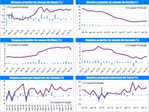 MACRO NEWSLETTER - 13 februarie 2018 