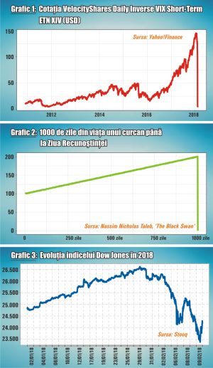 A venit vremea sacrificării "curcanilor" pe Wall Street? 