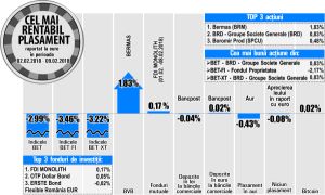 BRD ajunge printre performerii bursei, pe fondul publicării rezultatelor pentru 2017