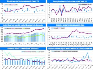 MACRO NEWSLETTER 23 februarie 2018 