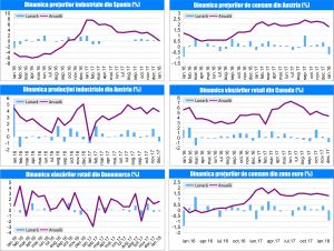 MACRO NEWSLETTER 26 februarie 2018 